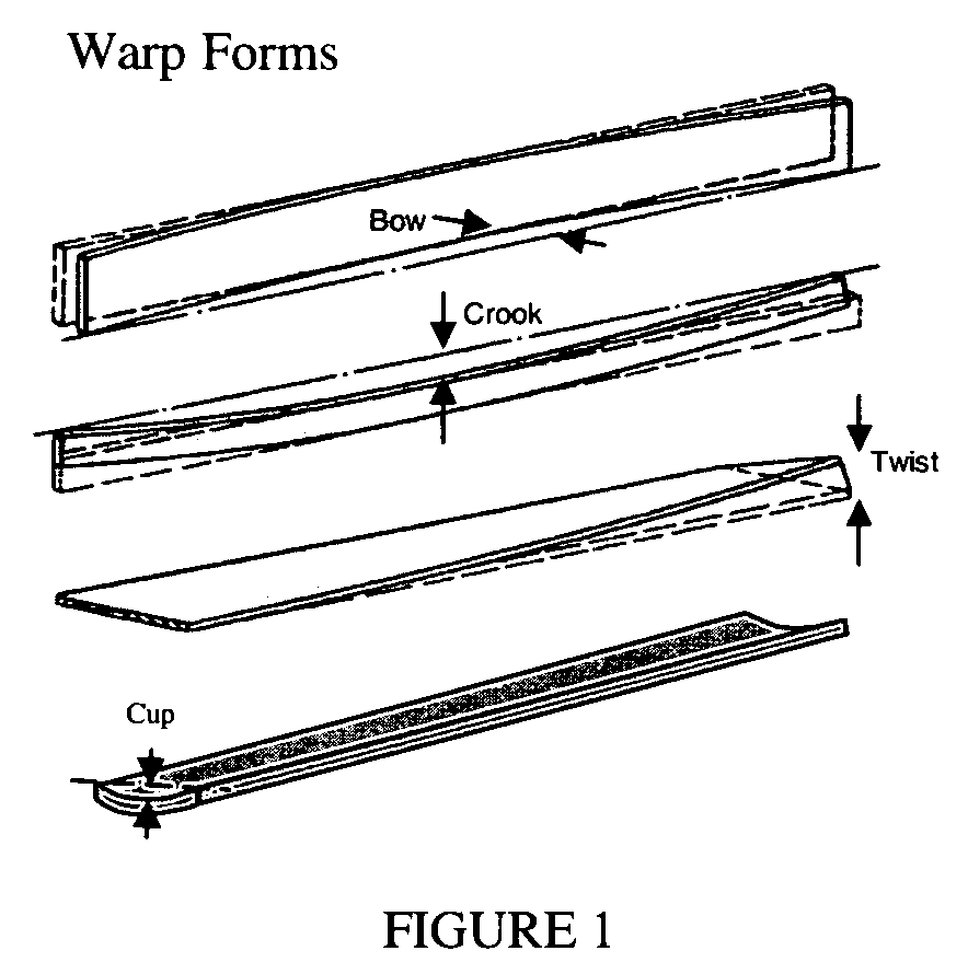 Methods for determining dimensional stability of wood products utilizing single and multiple sensor groups