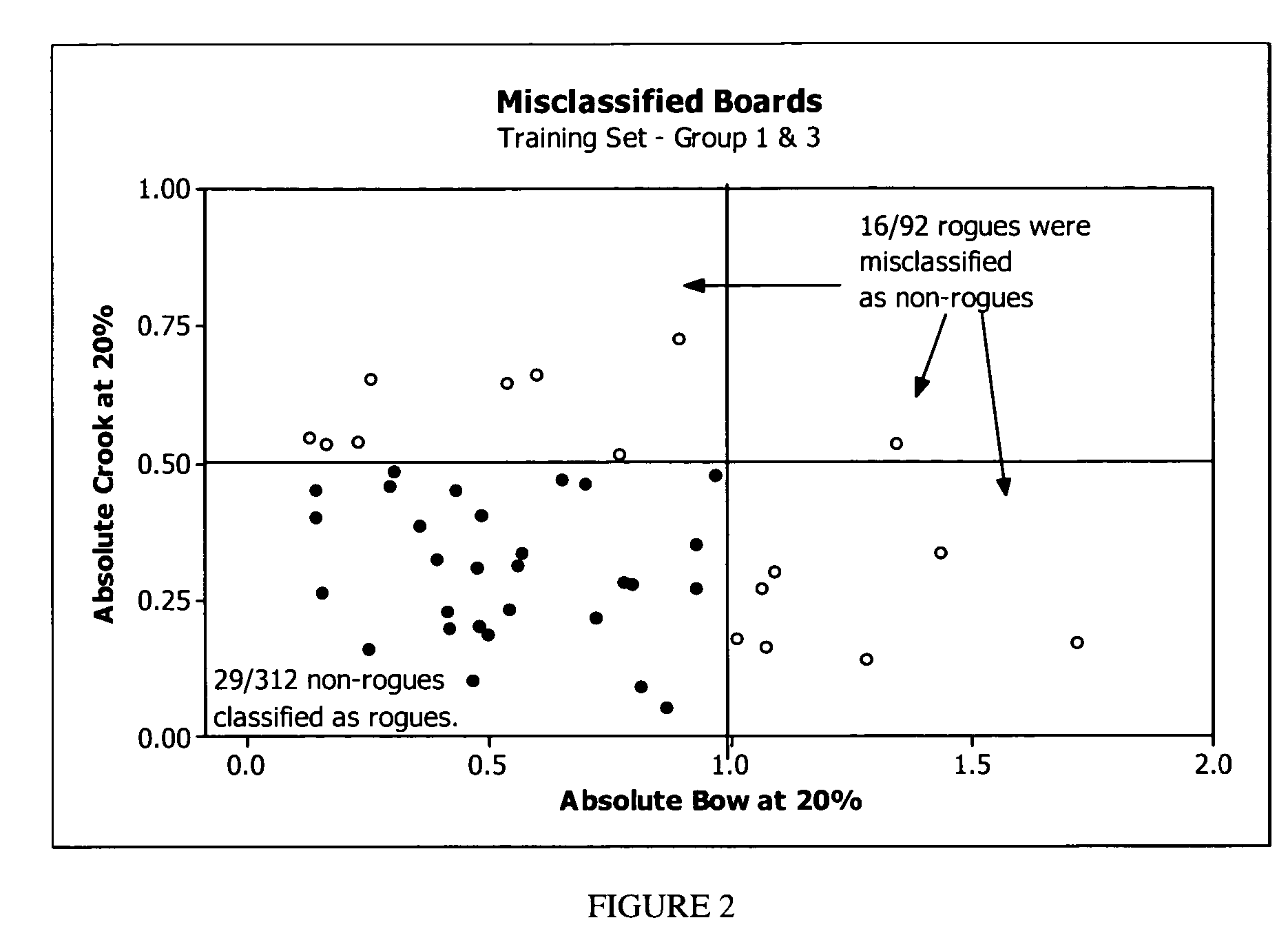 Methods for determining dimensional stability of wood products utilizing single and multiple sensor groups