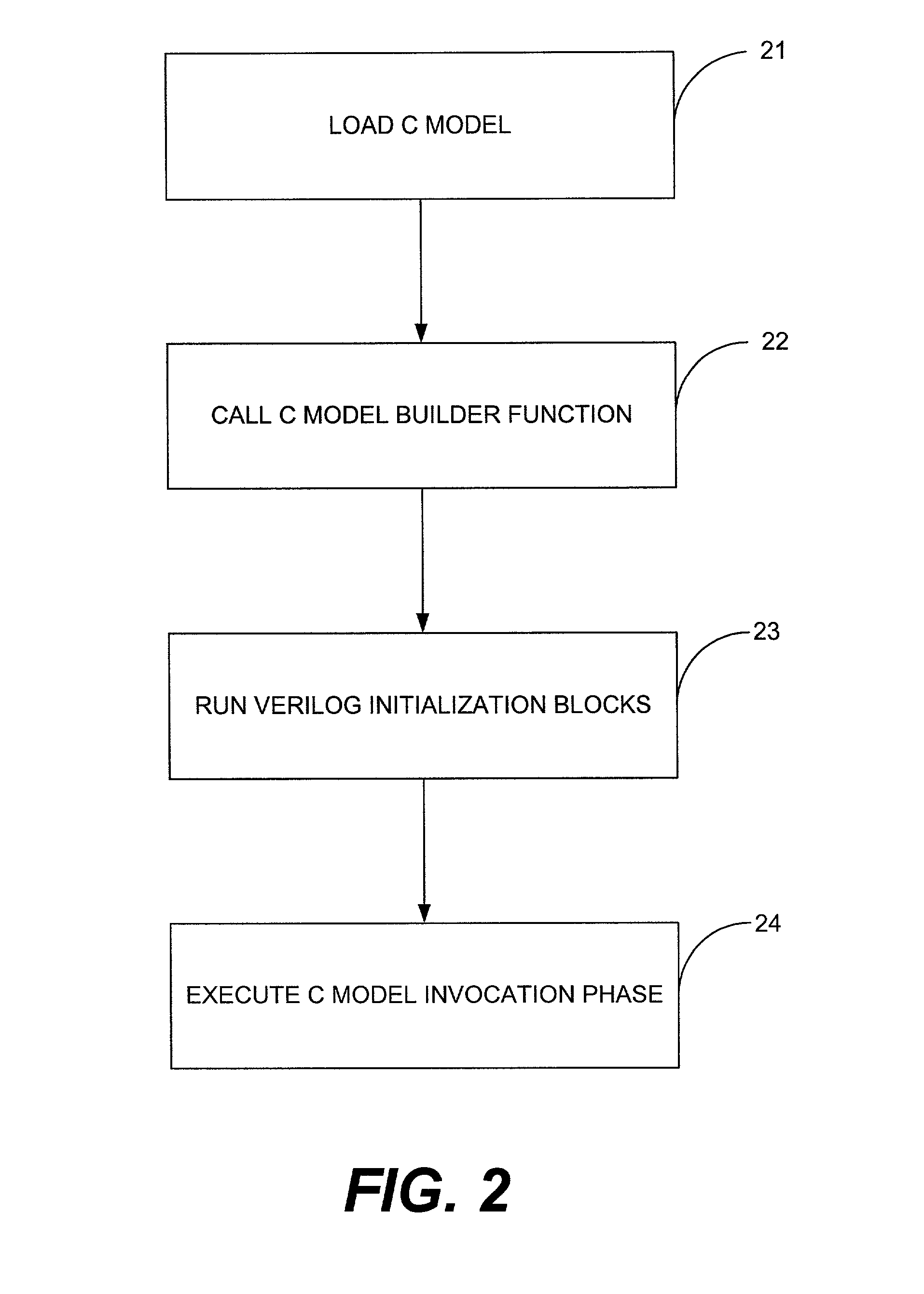 Apparatus and method for performing event processing in a mixed-language simulator