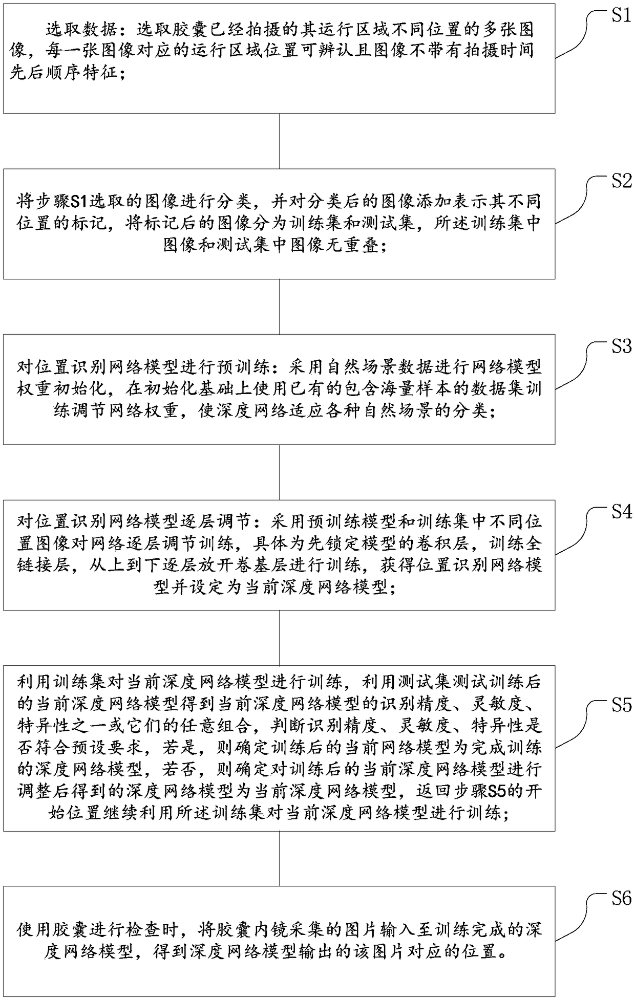 Capsule endoscopic system and position recognition method for detection picture of running area thereof