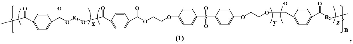 Aromatic copolyester and preparation method thereof