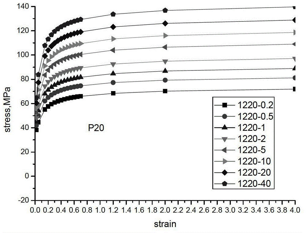 Construction method of material deformation resistance unified model for rolling mill design