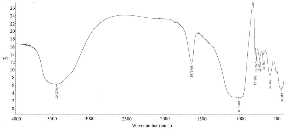 A kind of modified clinoptilolite and its preparation method and application