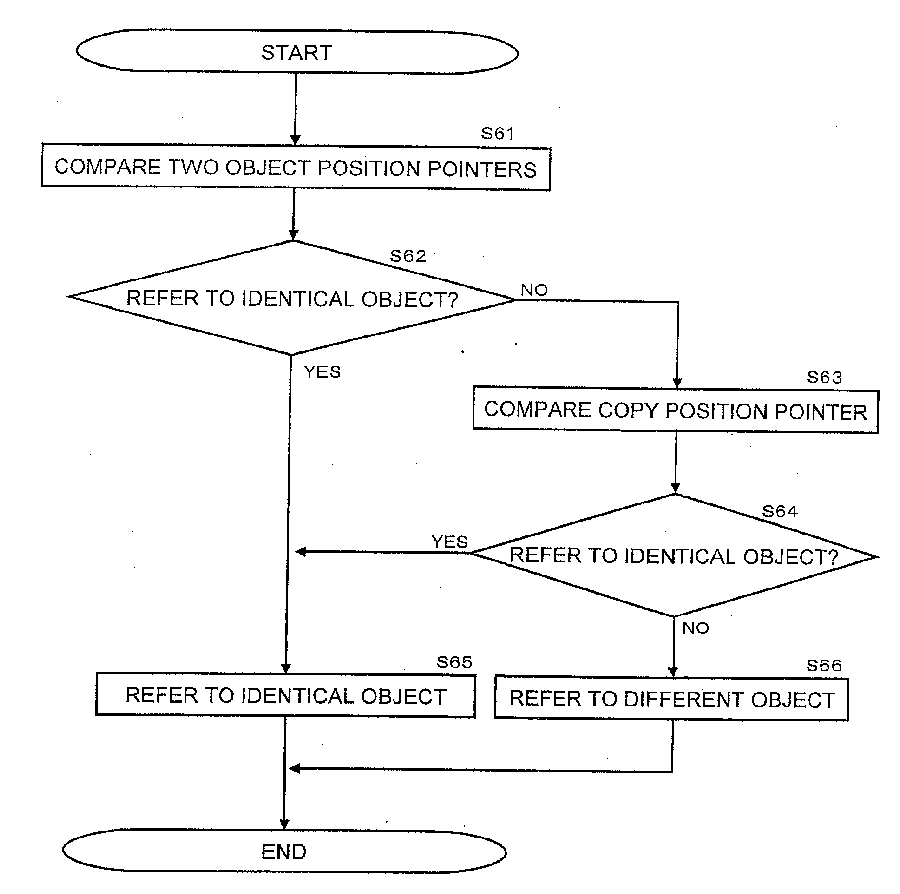 Memory Management Method, Memory Management Apparatus, and Recording Medium Recording the Memory Management Program