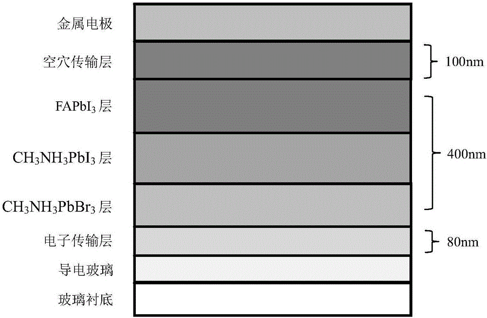 Composite laminated perovskite solar cell and manufacturing method therefor