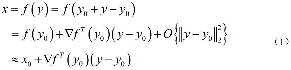 Image super-resolution reconstruction method based on local regression model