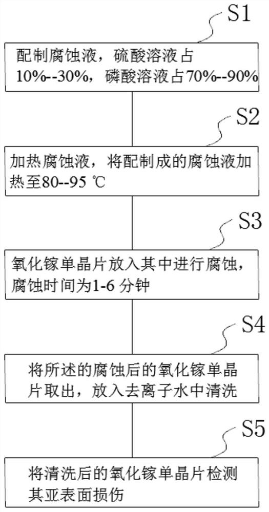 Corrosive liquid for detecting layer damage layer after gallium oxide single crystal processing and detection method