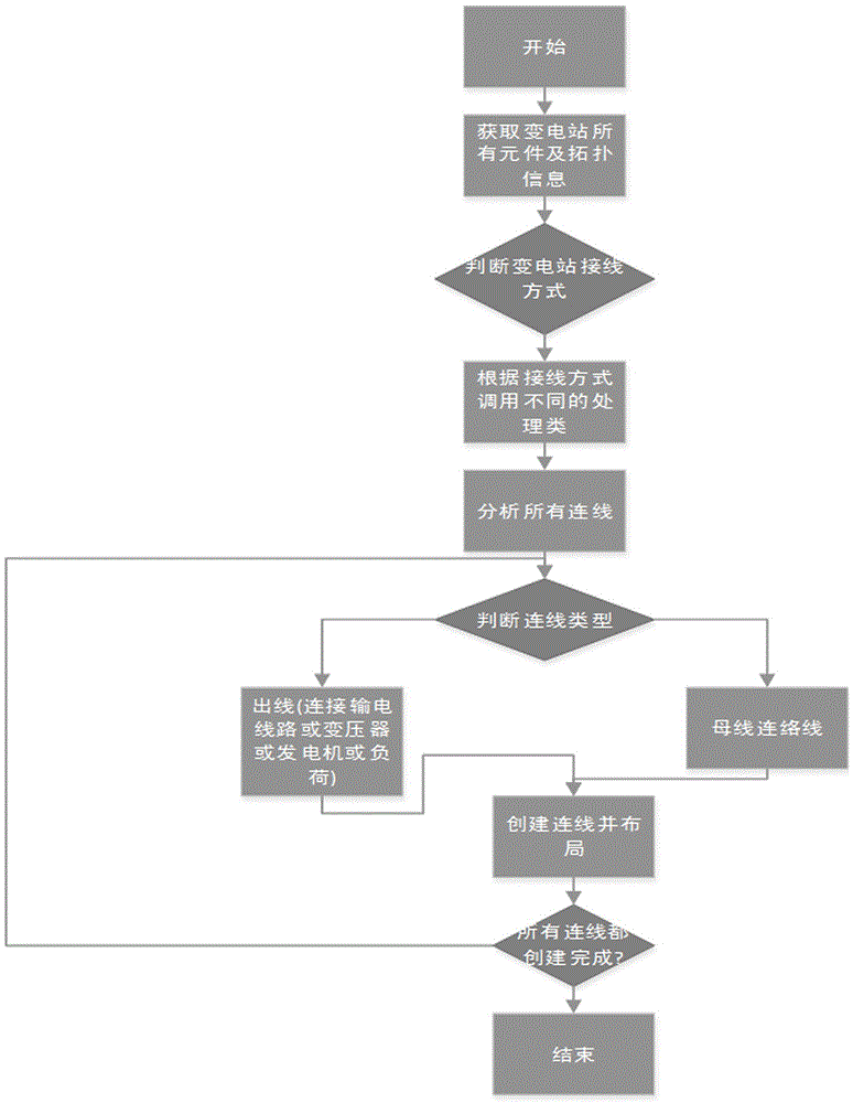 CIM based automatic graph-forming system for power transmission and distribution network