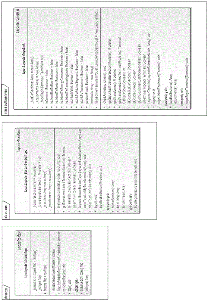 CIM based automatic graph-forming system for power transmission and distribution network