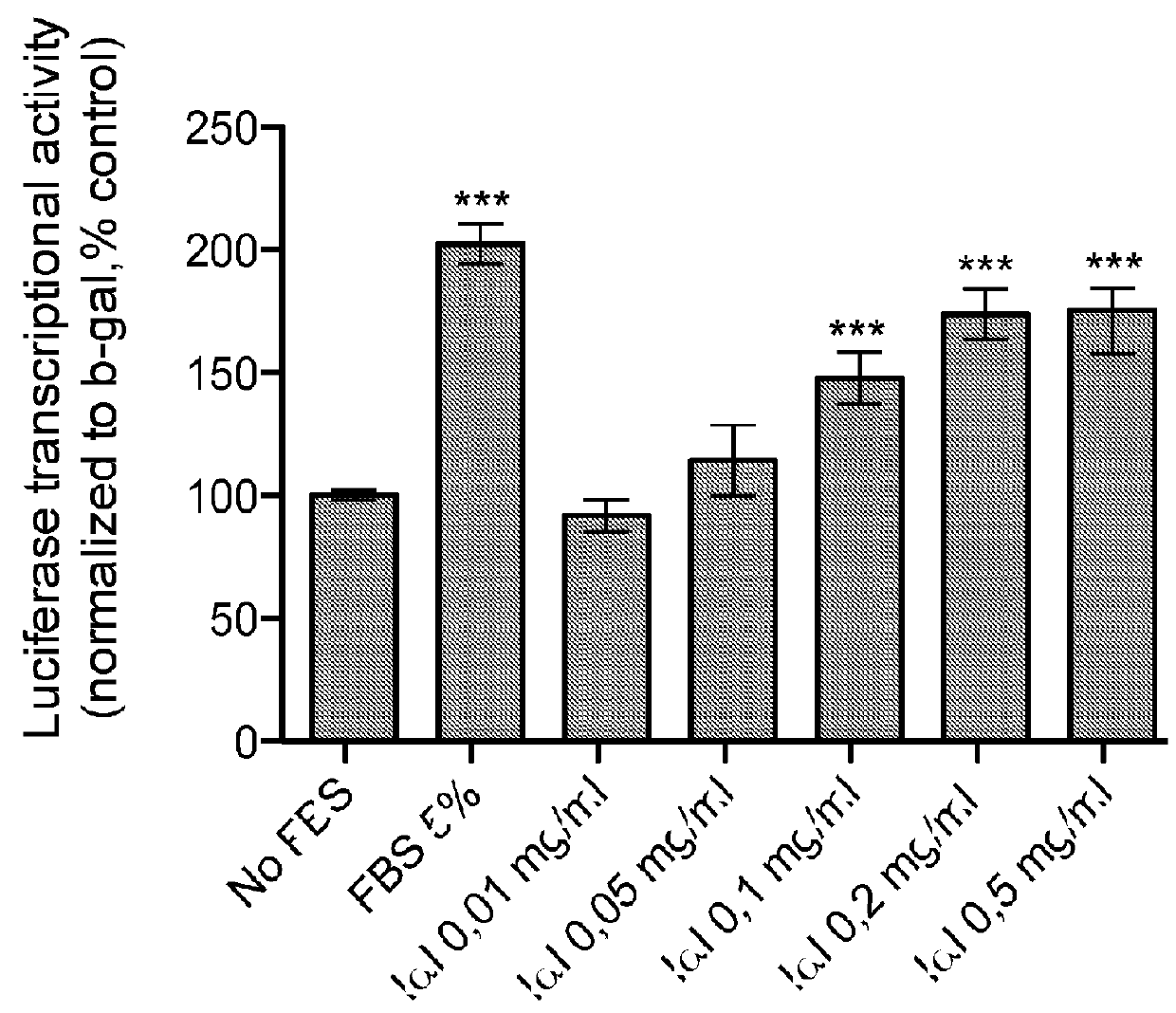 Method for cell culture