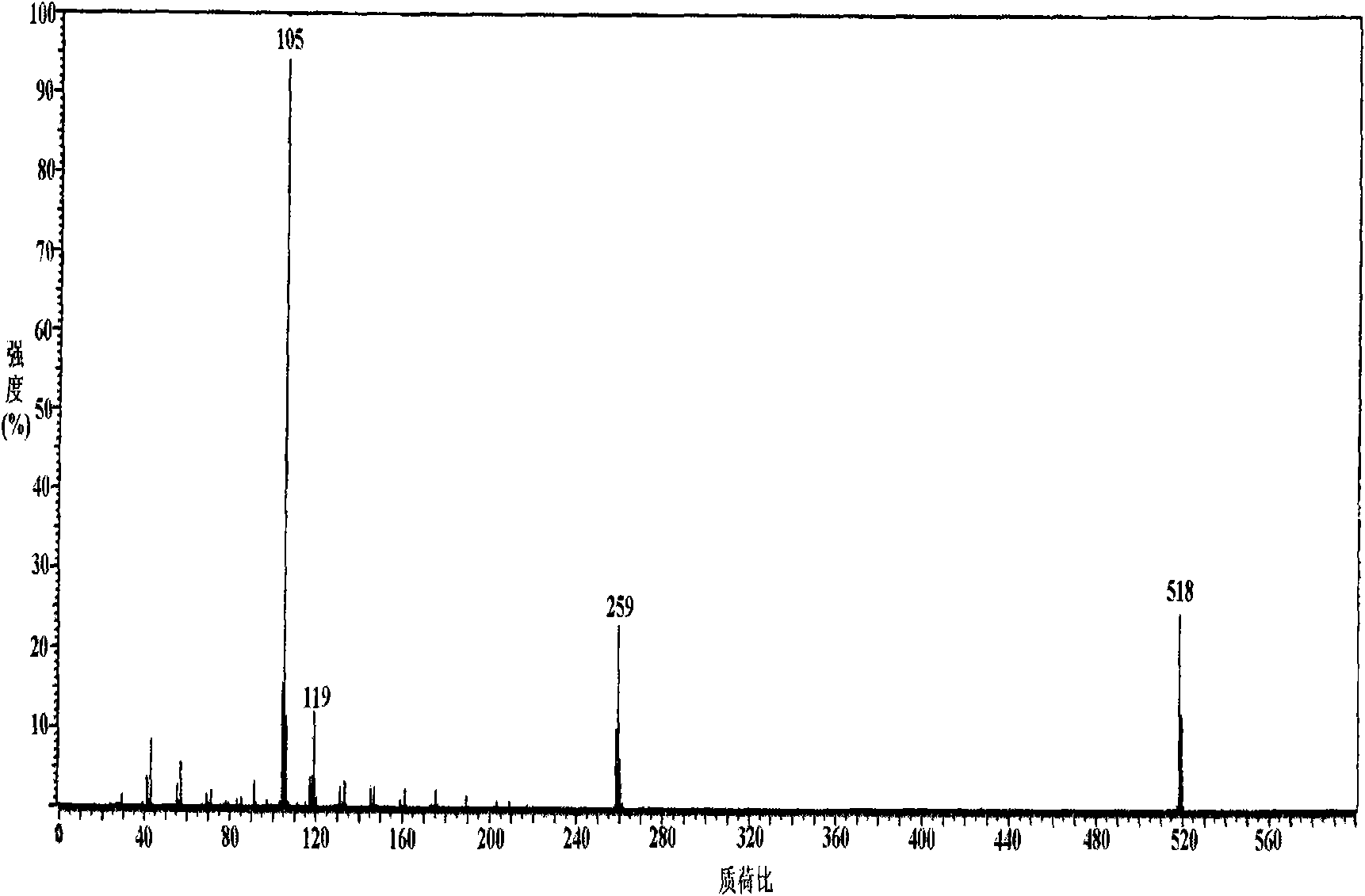 Method for preparing gemini long-chain alkyl benzene sulfonate oil displacement agents