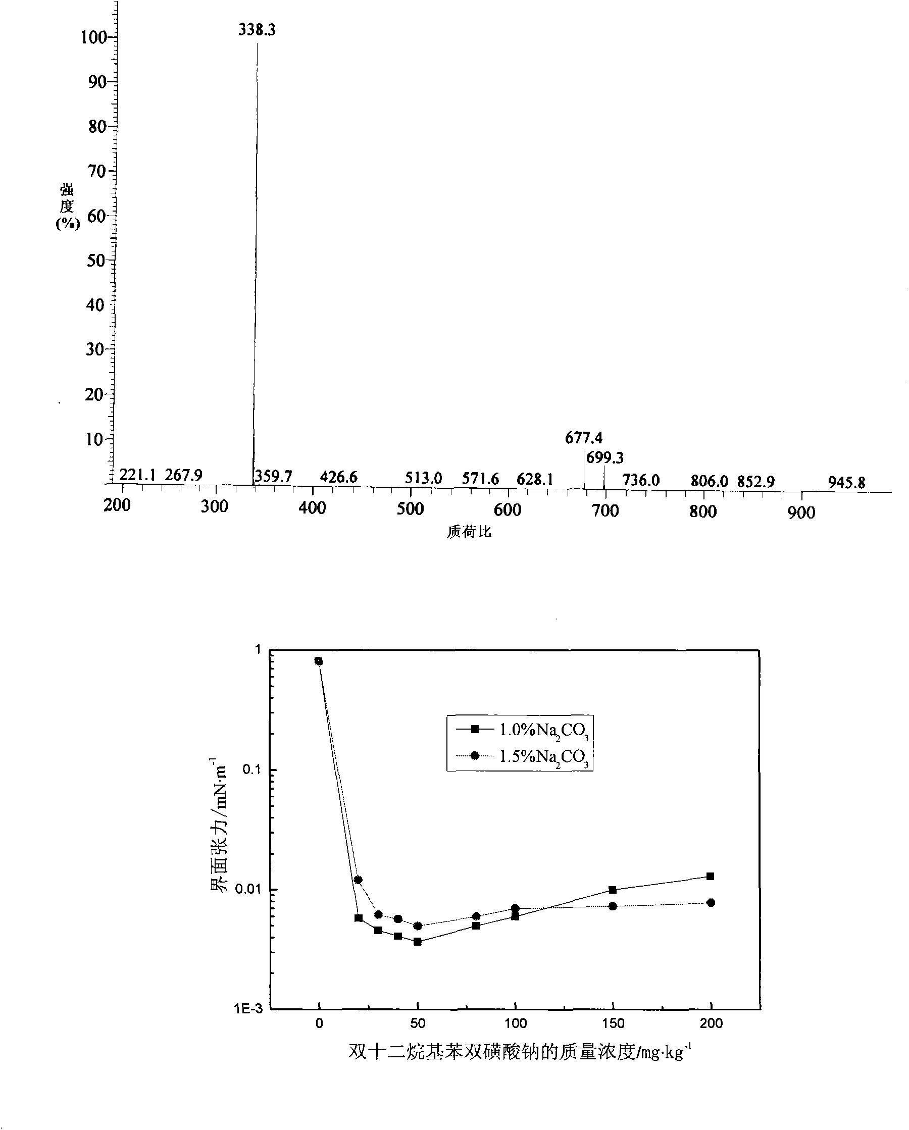 Method for preparing gemini long-chain alkyl benzene sulfonate oil displacement agents