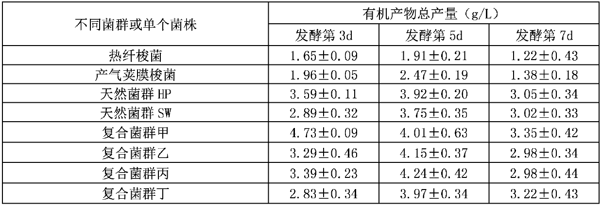 Artificial flora cellulose biotransformation method