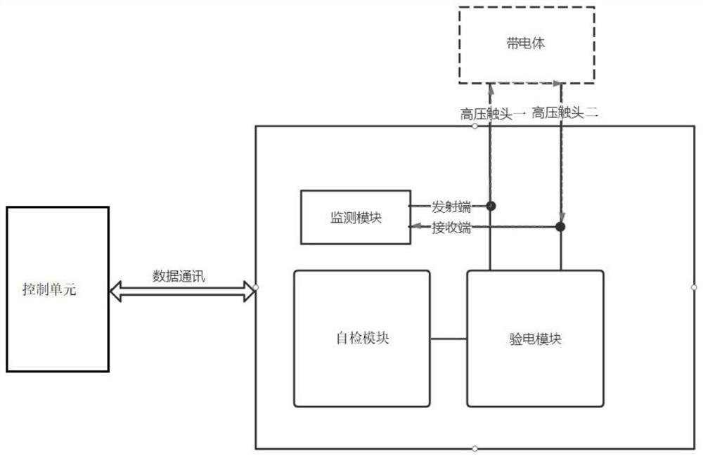 High-voltage electroscope for robot