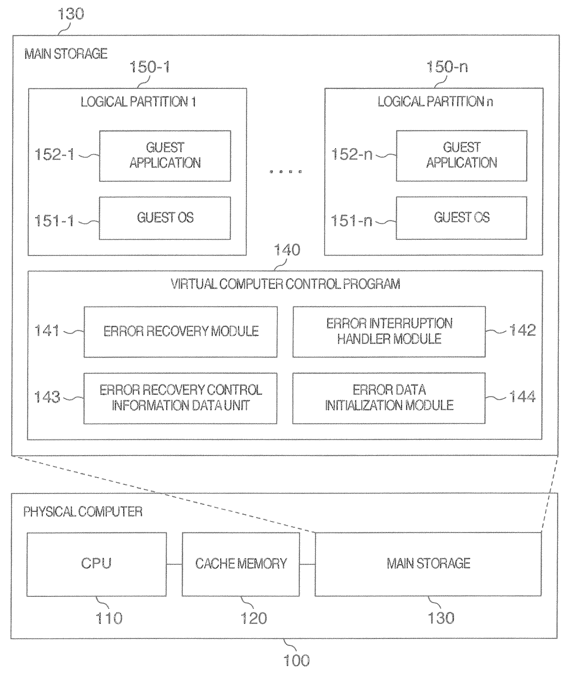 Virtual computer system, error recovery method in virtual computer system, and virtual computer control program