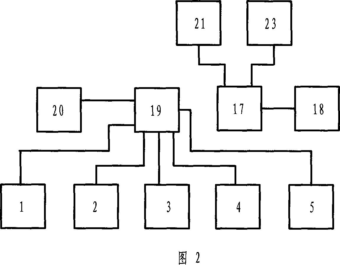 Automobile side-turning proof safety system