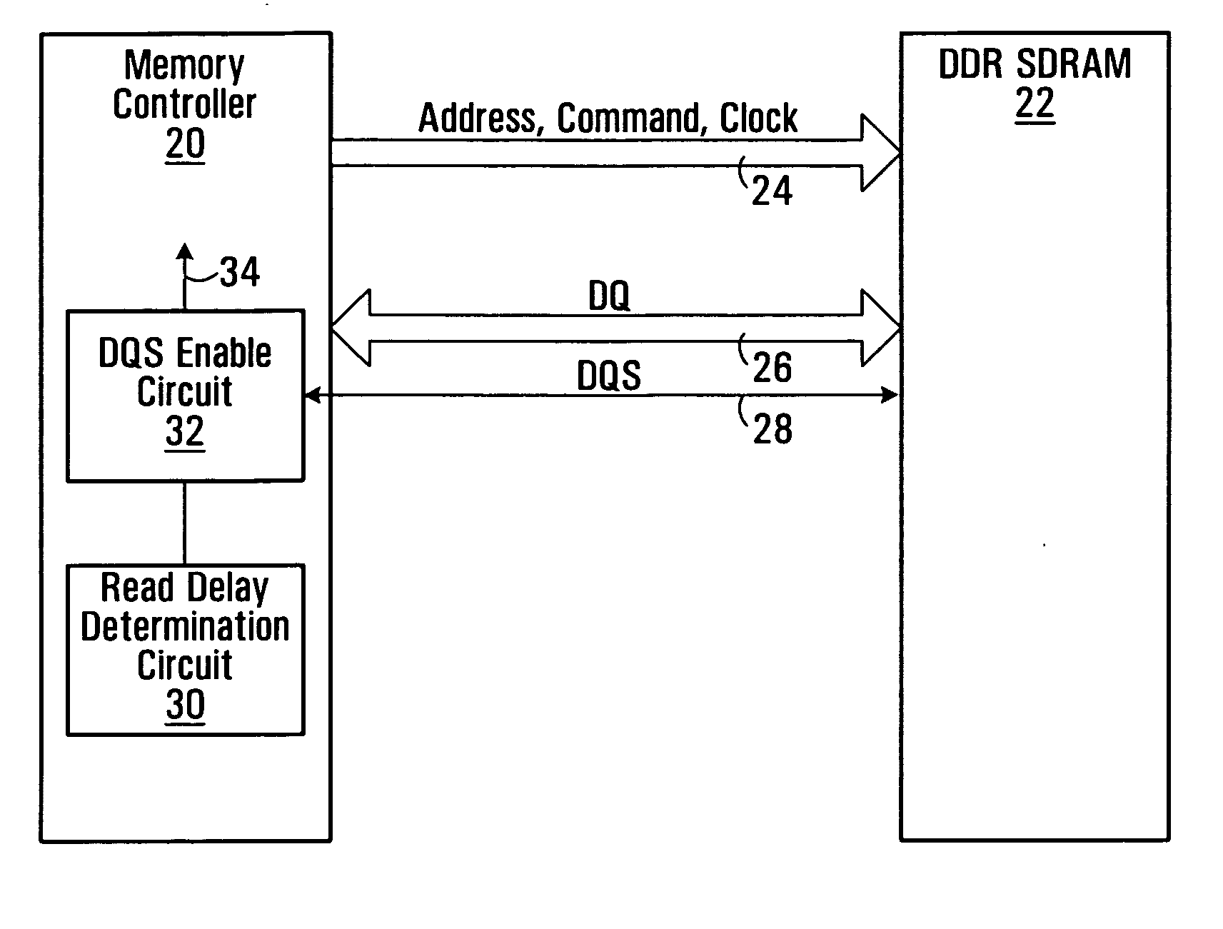 Synchronous memory read data capture