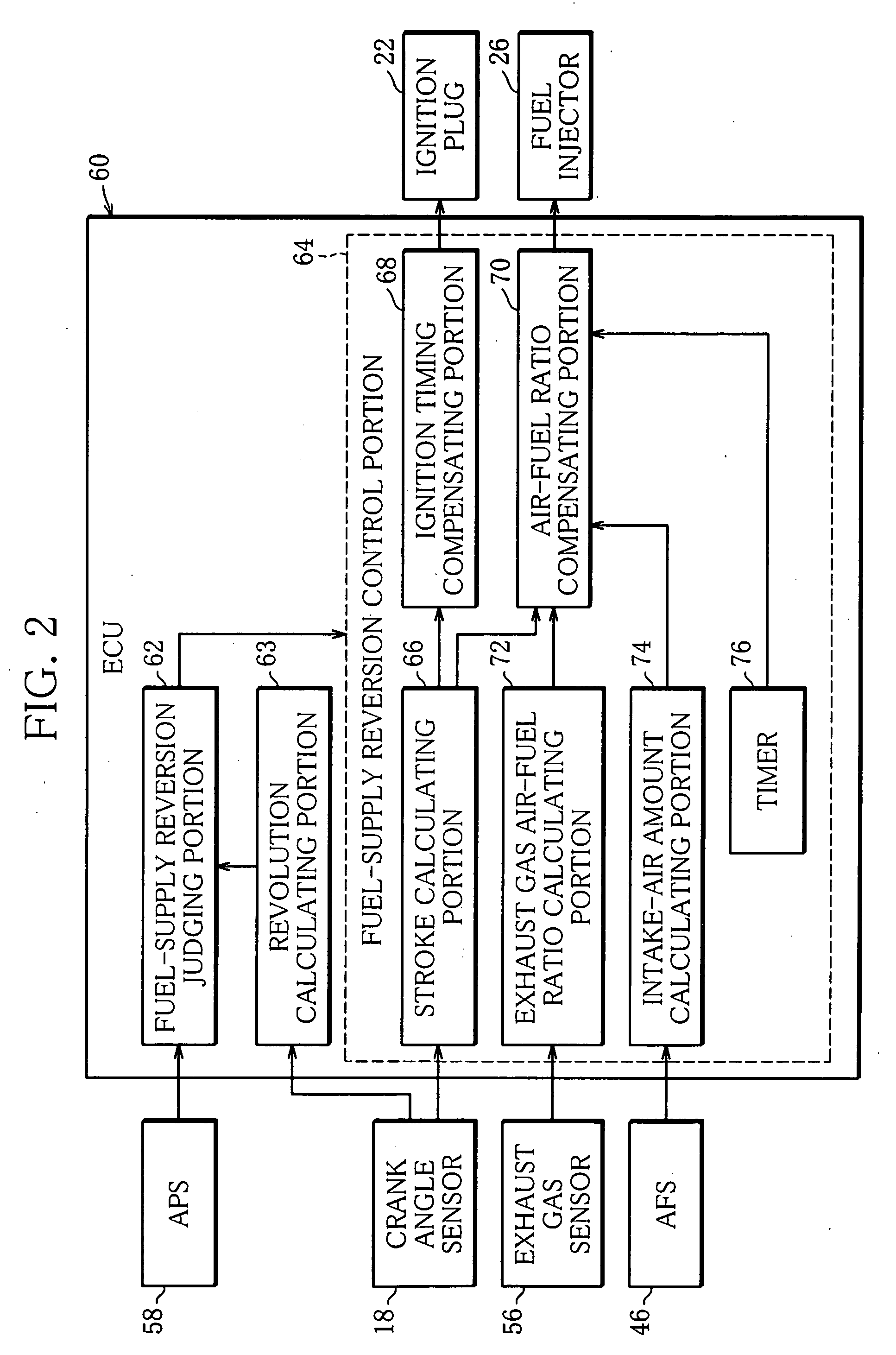 Controller of an internal combustion engine