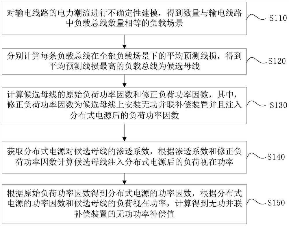 A Reactive Parallel Compensation Method