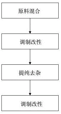 Special heat-salinity-resistant drag reducer for shale gas fracturing and manufacturing technology thereof