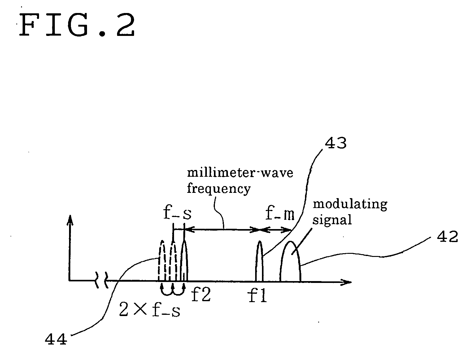 Method for Changing Frequency and Base Station in Radio Optical Fusion Communication System