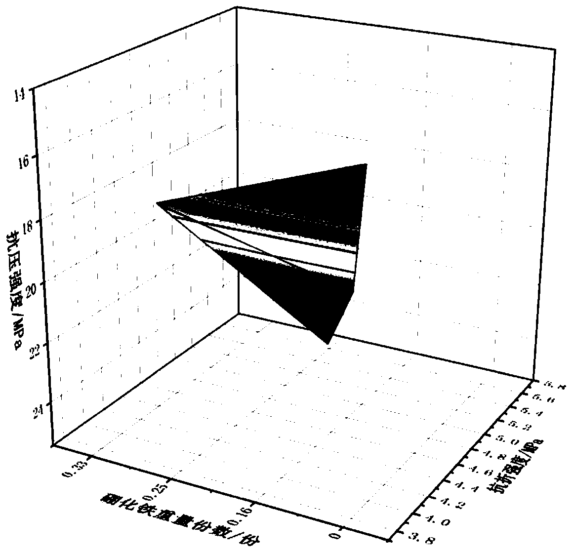 Iron boride modified cement mortar with high mechanical properties and preparation method thereof