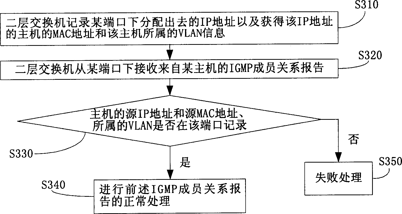 Multicast group member identification method and apparatus