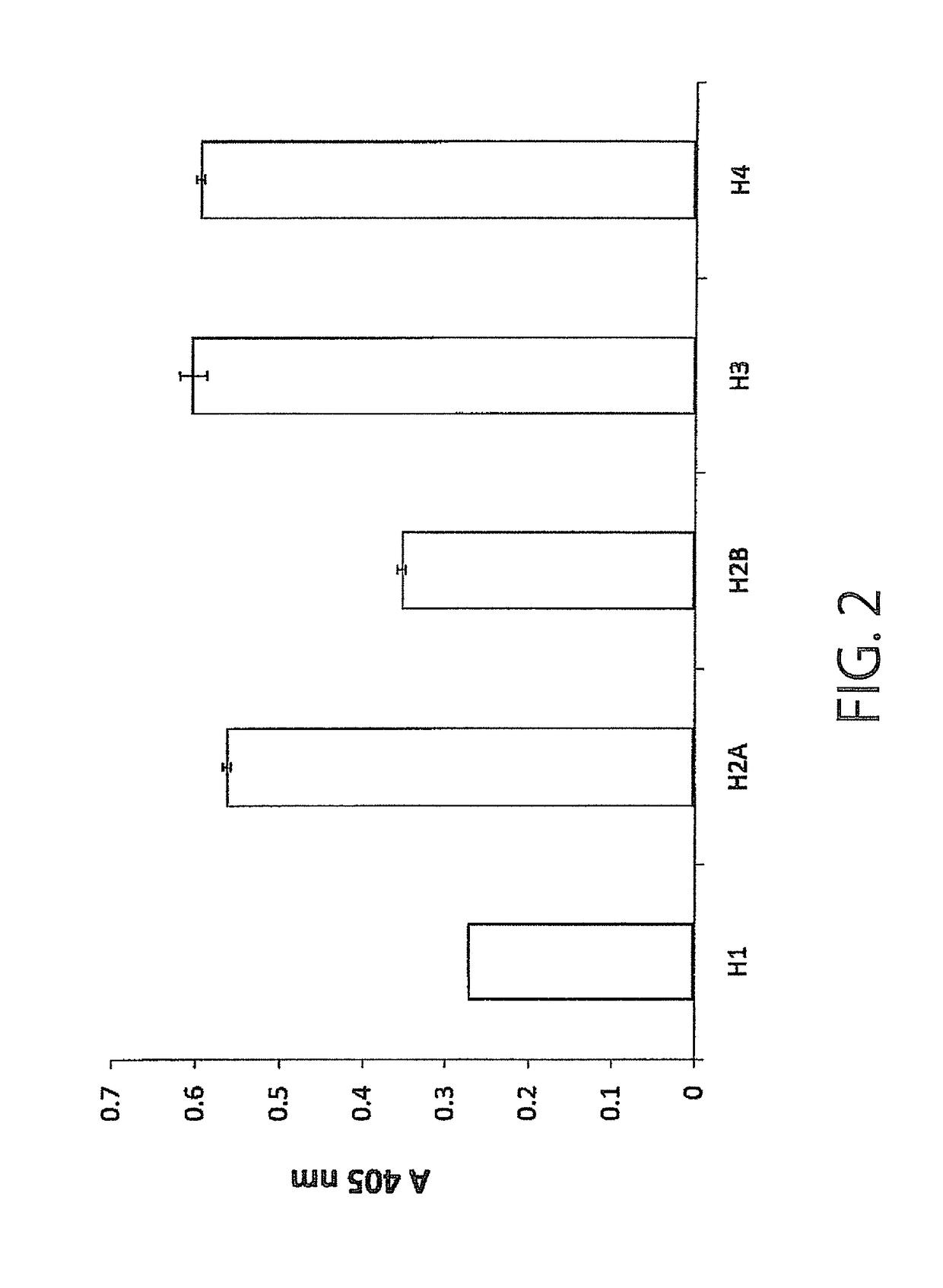 Monoclonal antibody having immunosuppressive activity or antigen binding fragment thereof