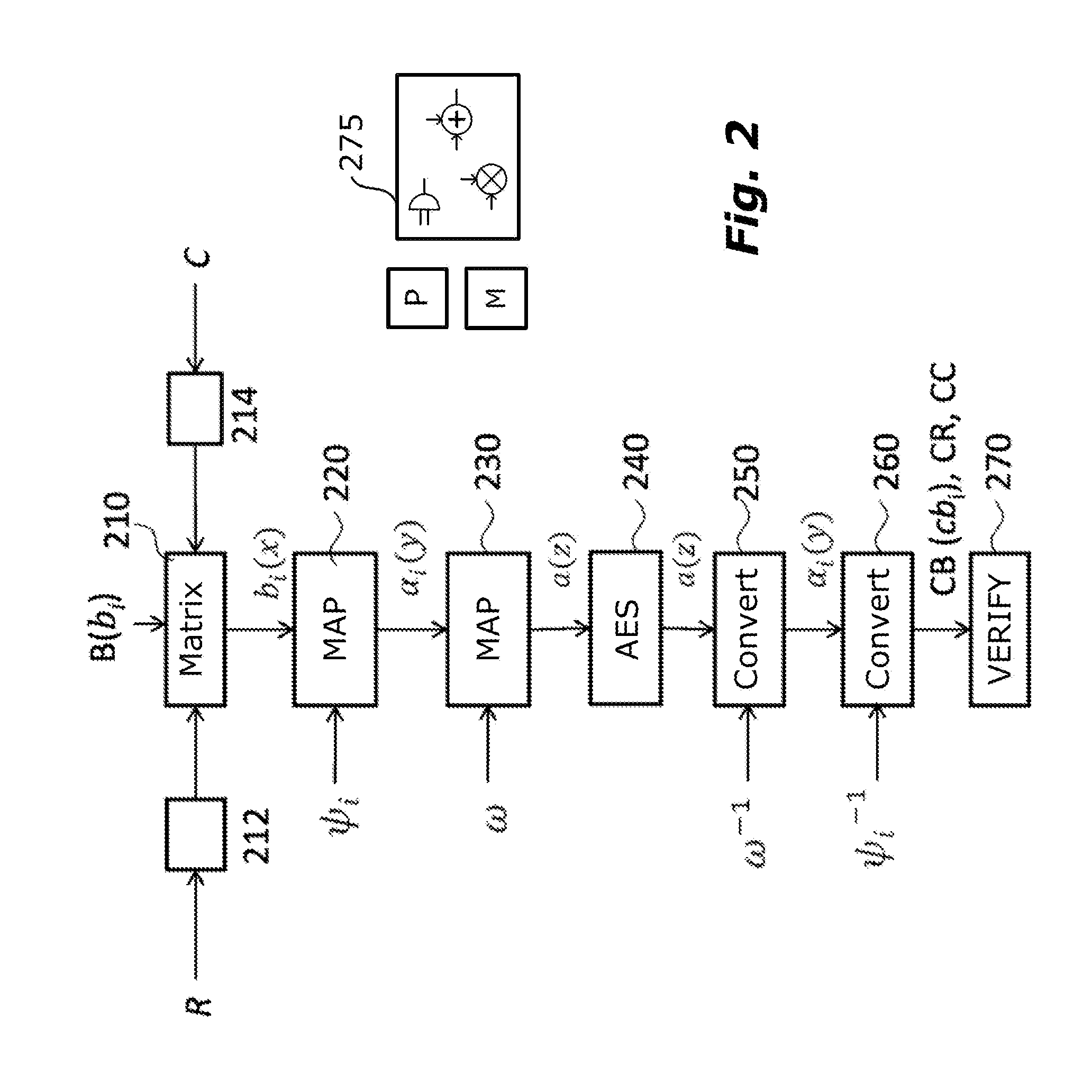 Method for performing an encryption of an aes type, and corresponding system and computer program product