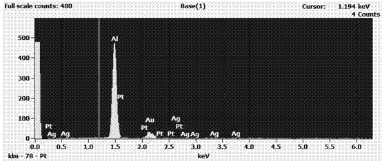 Concave surface gold@silver platinum heterogeneous composite nanoparticles having excellent catalytic and absorption properties and preparing method thereof