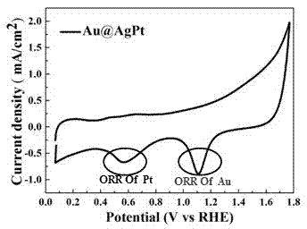 Concave surface gold@silver platinum heterogeneous composite nanoparticles having excellent catalytic and absorption properties and preparing method thereof