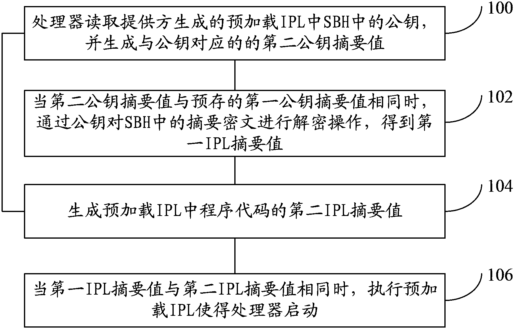 Method and device for starting processor as well as device for providing IPL (Initial Program Loader)