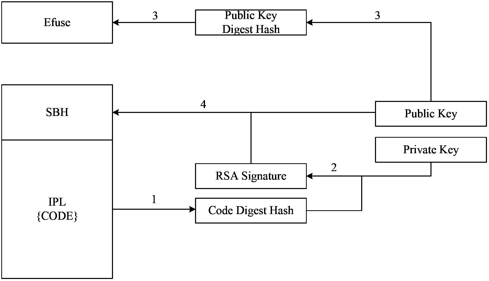 Method and device for starting processor as well as device for providing IPL (Initial Program Loader)