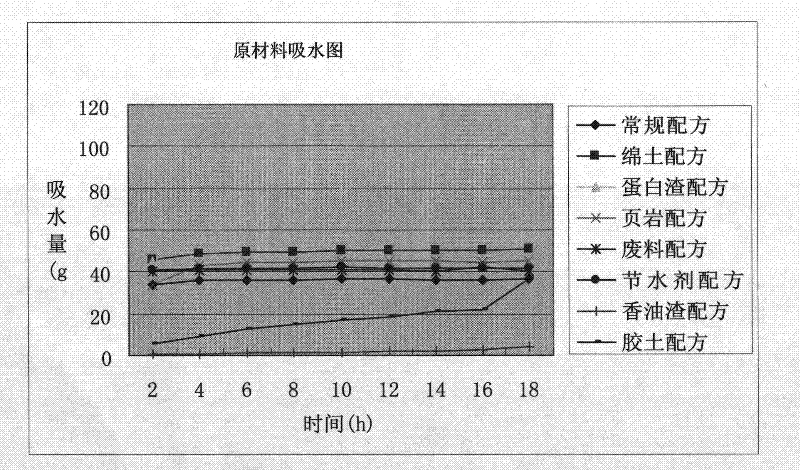 Special soil storage-enlarging capacity-enhancing fertilizer for fruit trees, and preparation method thereof