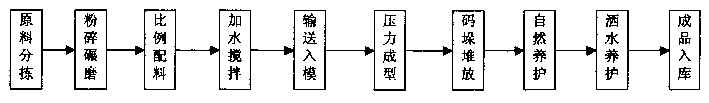 Baking-free slag brick and method of making same