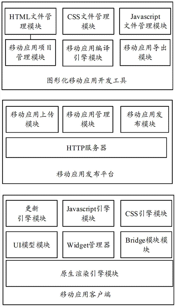 System and method for achieving cross-platform application development based on native development language