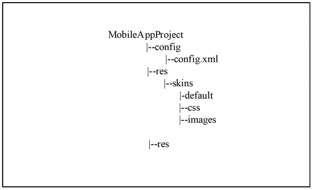 System and method for achieving cross-platform application development based on native development language