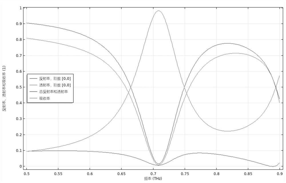 All-dielectric terahertz sensor based on metamaterial surface