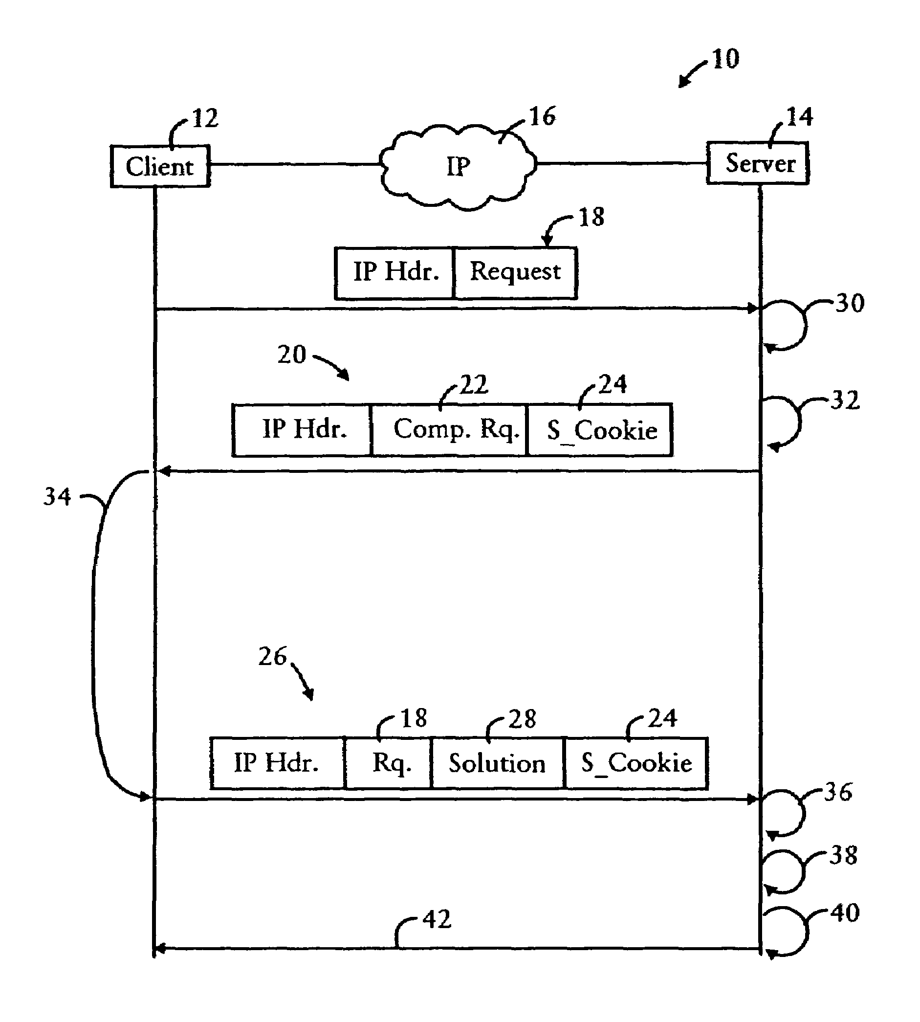 Server preventing attacks by generating a challenge having a computational request and a secure cookie for processing by a client