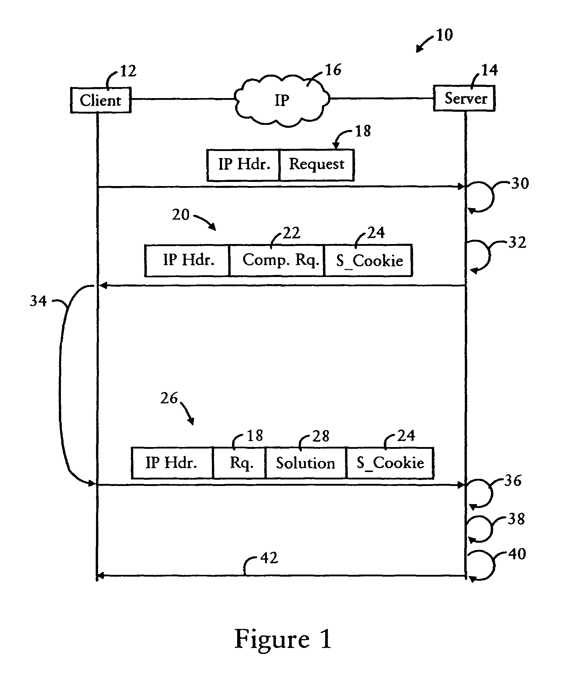 Server preventing attacks by generating a challenge having a computational request and a secure cookie for processing by a client