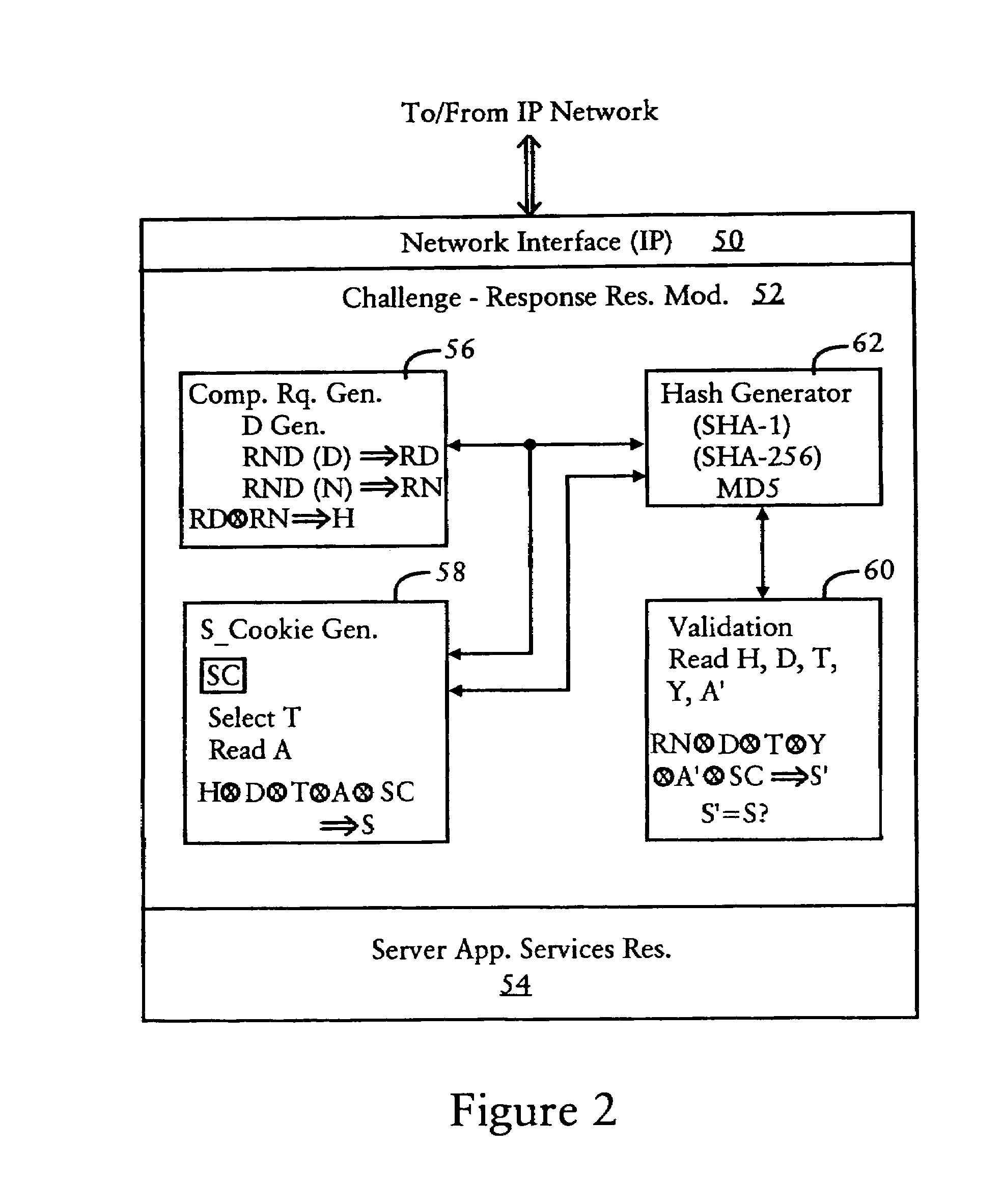 Server preventing attacks by generating a challenge having a computational request and a secure cookie for processing by a client