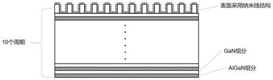 GaN photoelectric cathode with superlattice nanowire structure