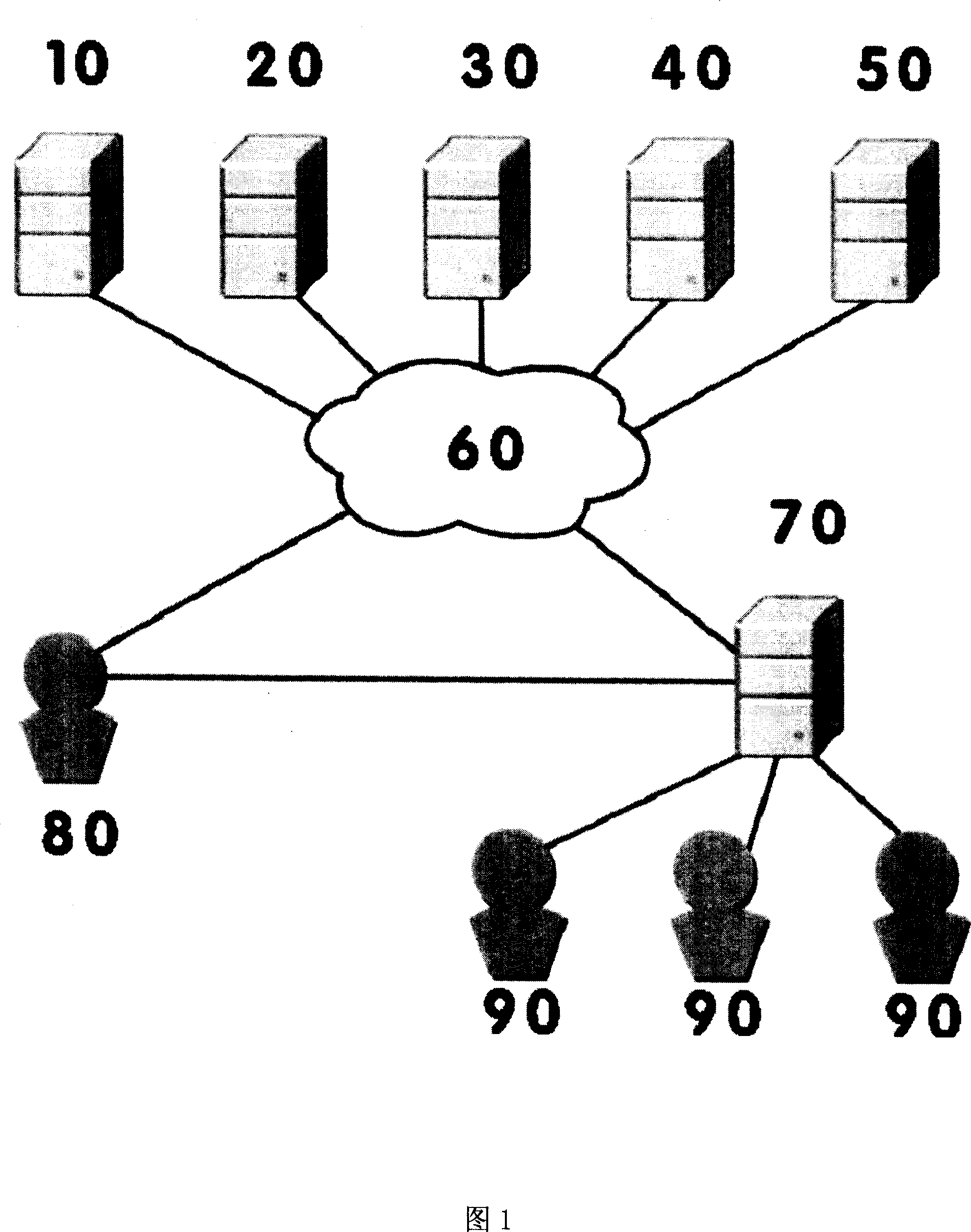 Real-time multiple-people on-line Olympic digital testing and learning system