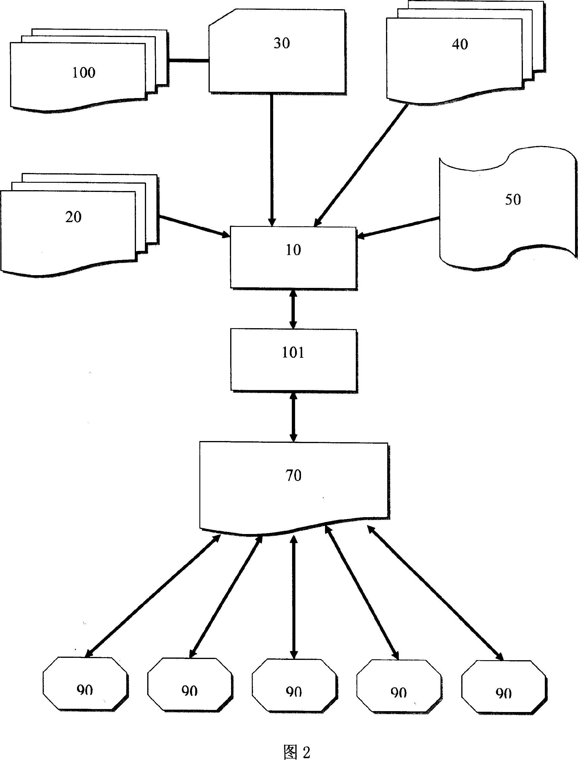 Real-time multiple-people on-line Olympic digital testing and learning system