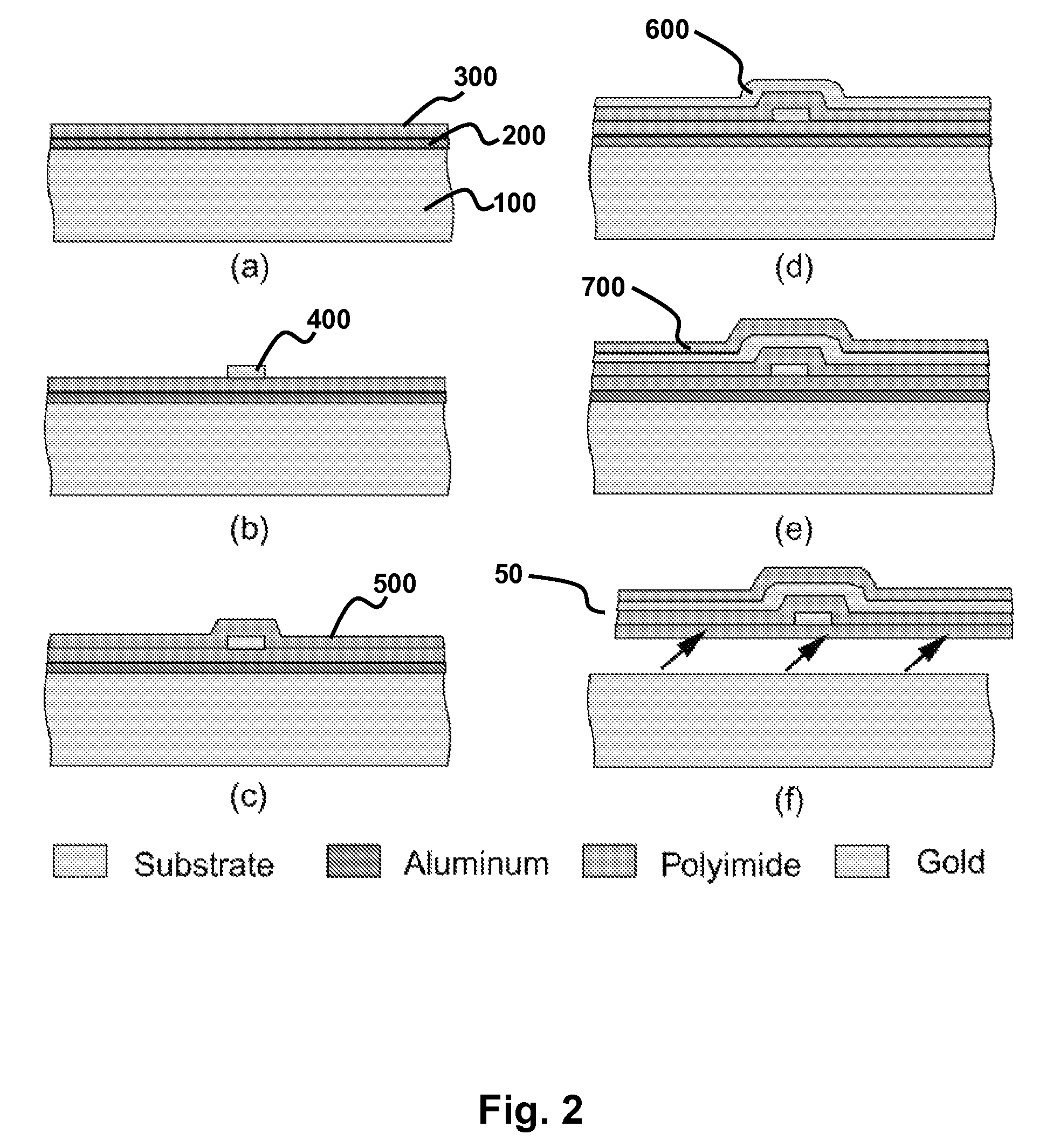 Conformal mesh for thermal imaging