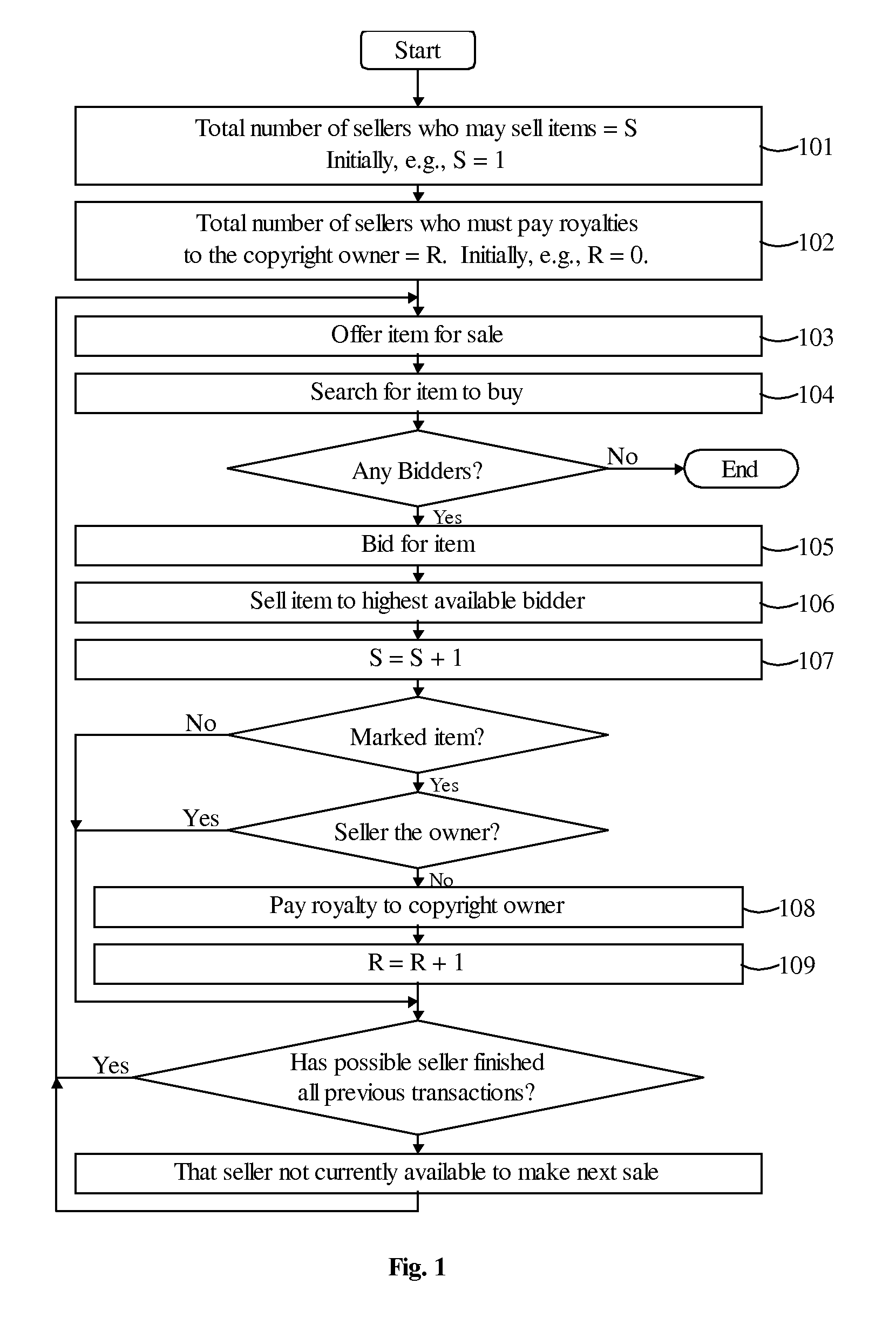 System and method for digital item exchange