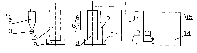 Gas-liquid separation and purification system for pyrolysis gas of agriculture and forestry biomass materials