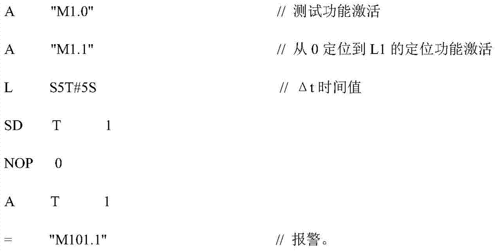 Detection method of running state of rolling mill position sensor