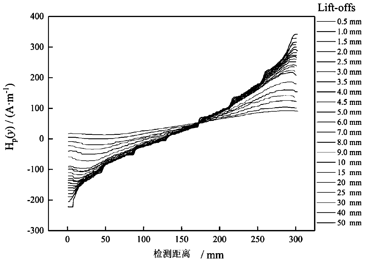 Method for evaluating welding residual stress