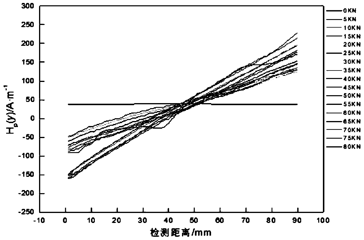 Method for evaluating welding residual stress